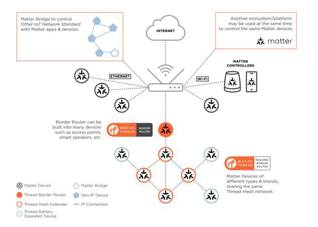 "The Future of Smart Connectivity"