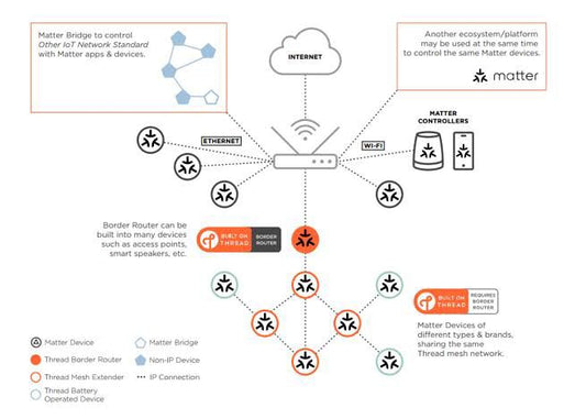 "The Future of Smart Connectivity"