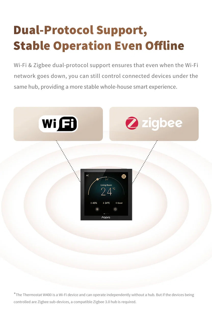 Aqara Thermostat W400 - VRF