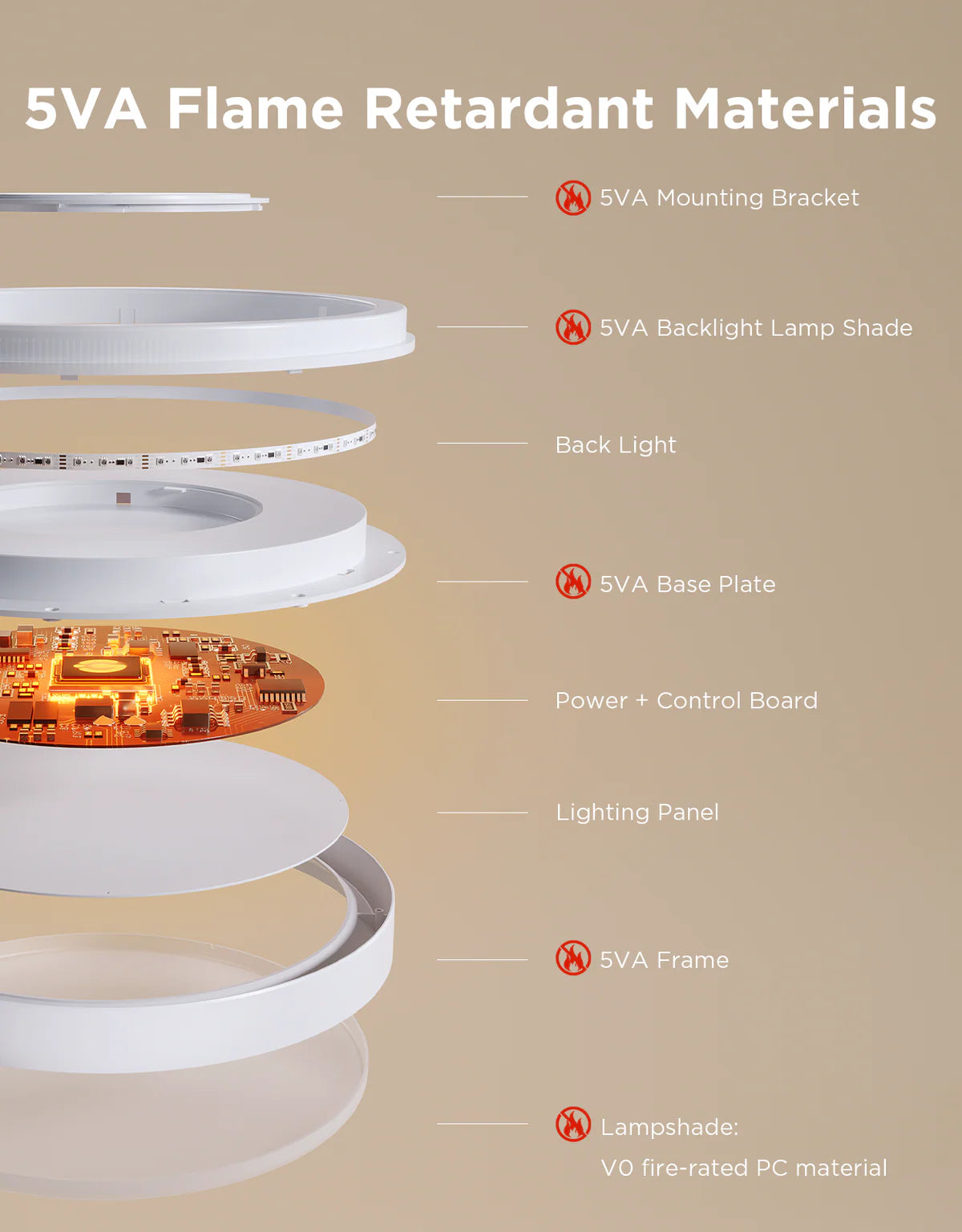 Govee 18-Inch RGBICWW Smart Ceiling Light Pro