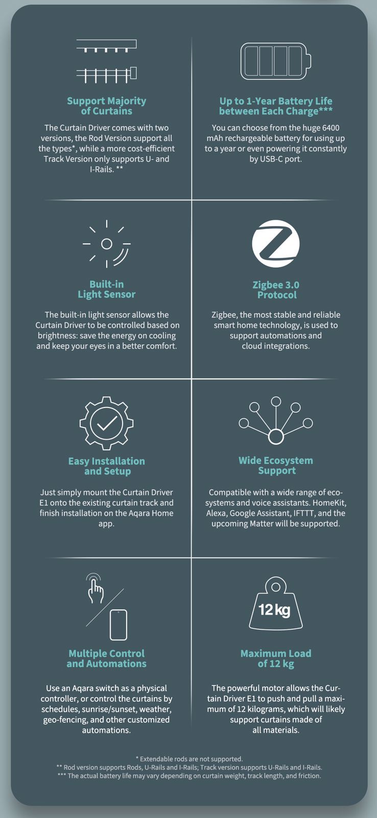 Aqara Curtain Driver E1