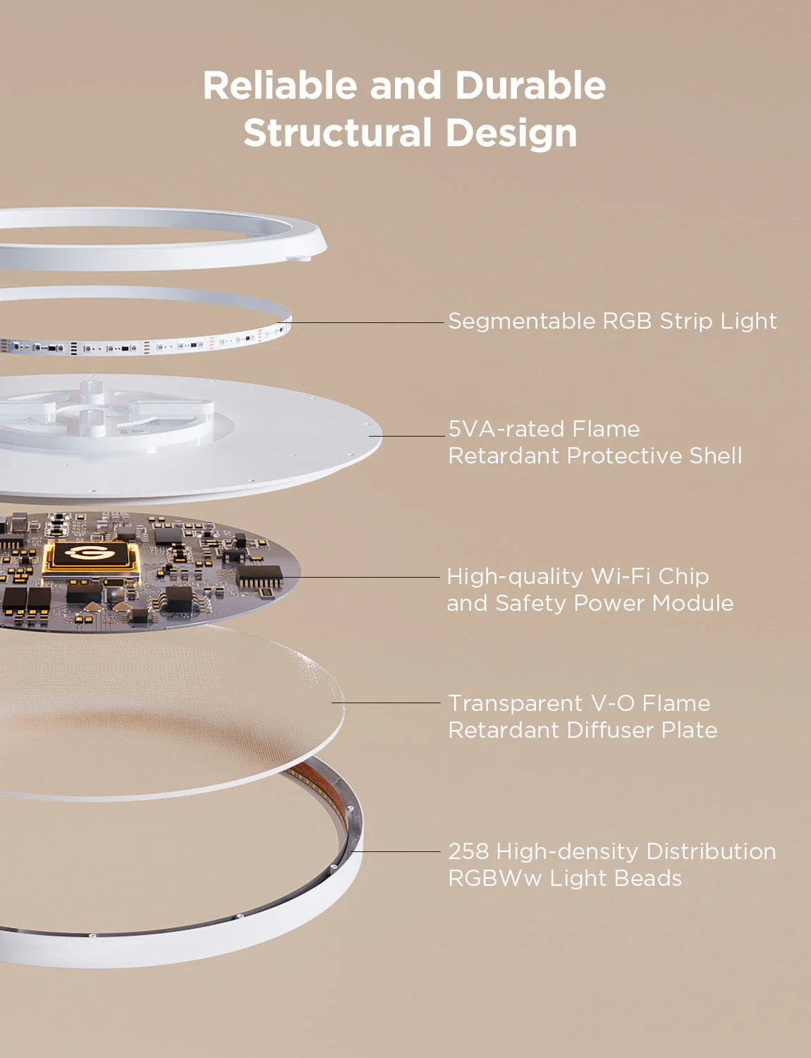 Govee 12 inch RGBWW + RGBIC Round Smart Ceiling Light